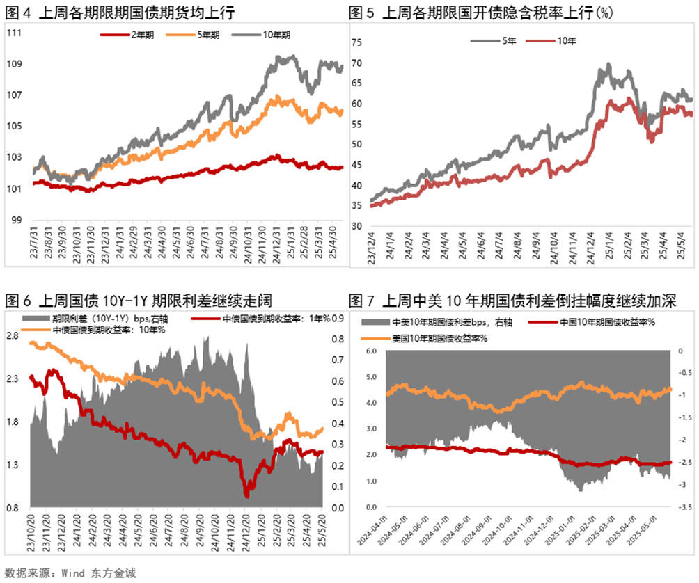 10年期国债收益率跌至1.8% 持券过节稳了？