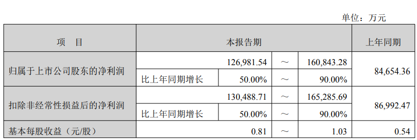 明日复牌！688165，重大资产重组