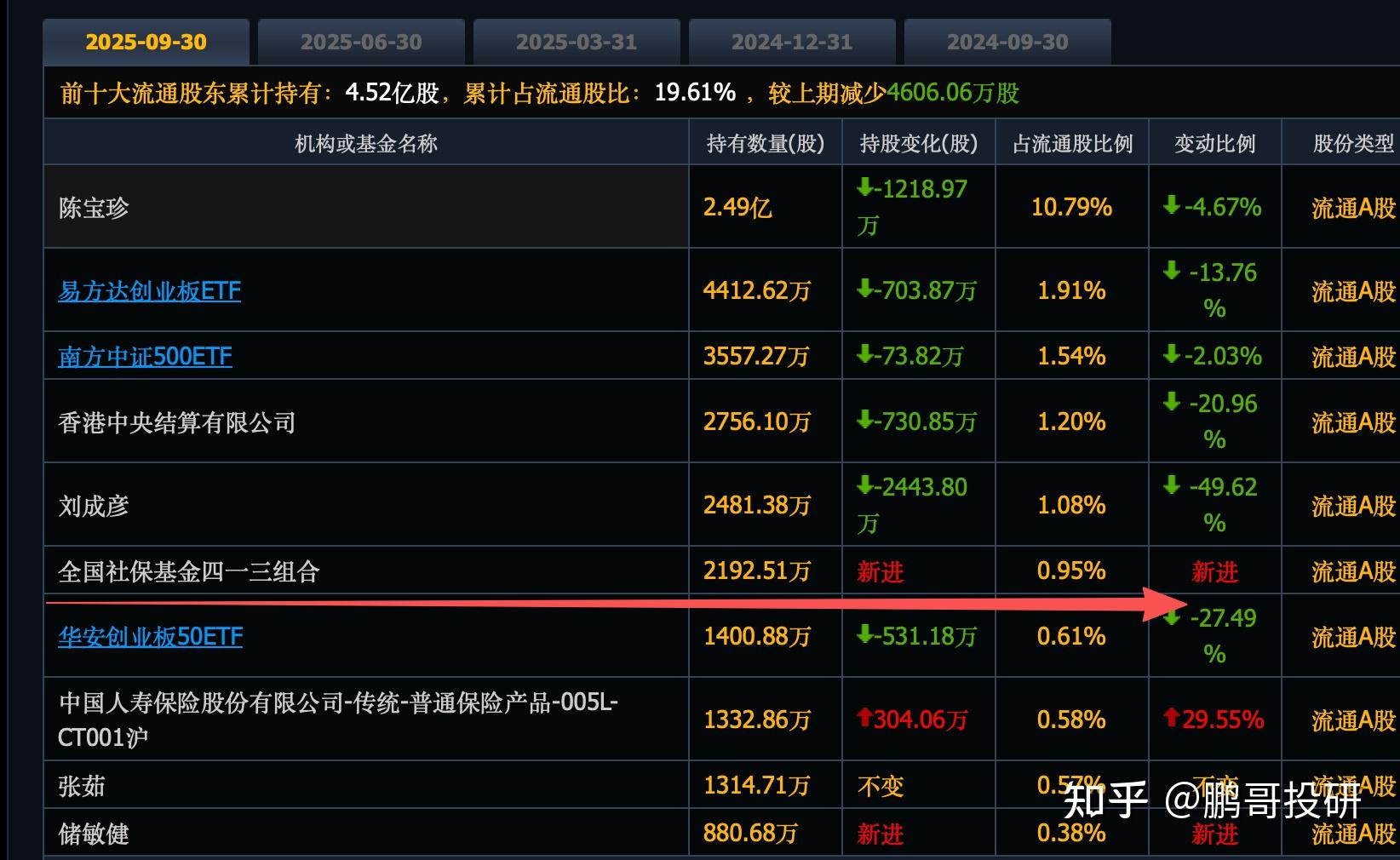 科技股调仓曝光！基金经理：看多港股