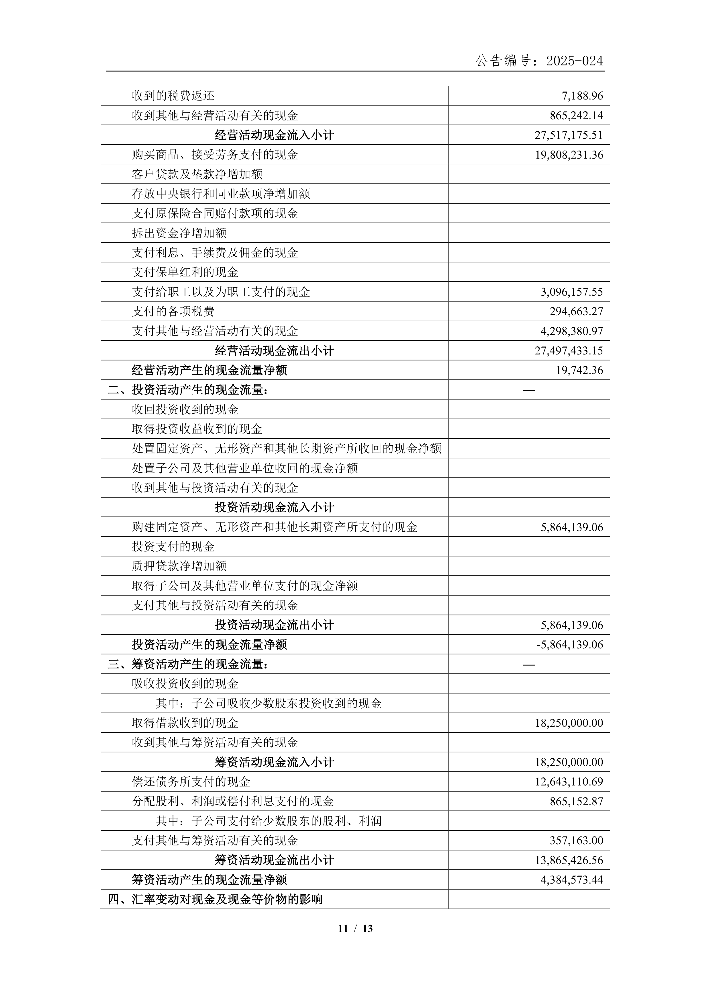 有研硅业绩快报：2025年归母净利润同比下降10.14%