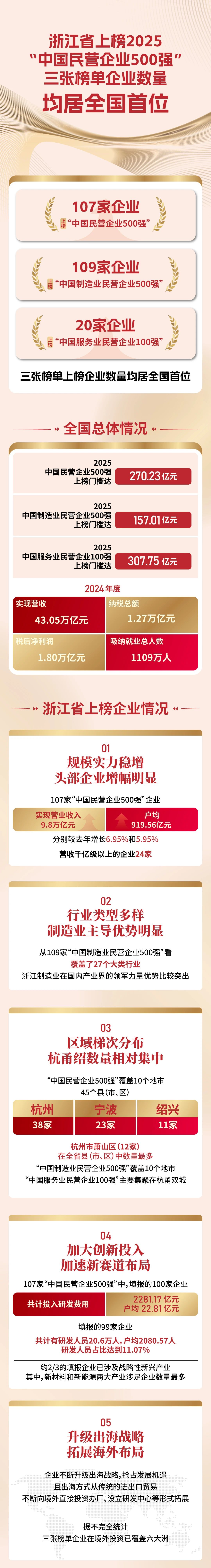 央行：支持更多民营科技型企业、民营股权投资机构发债融资