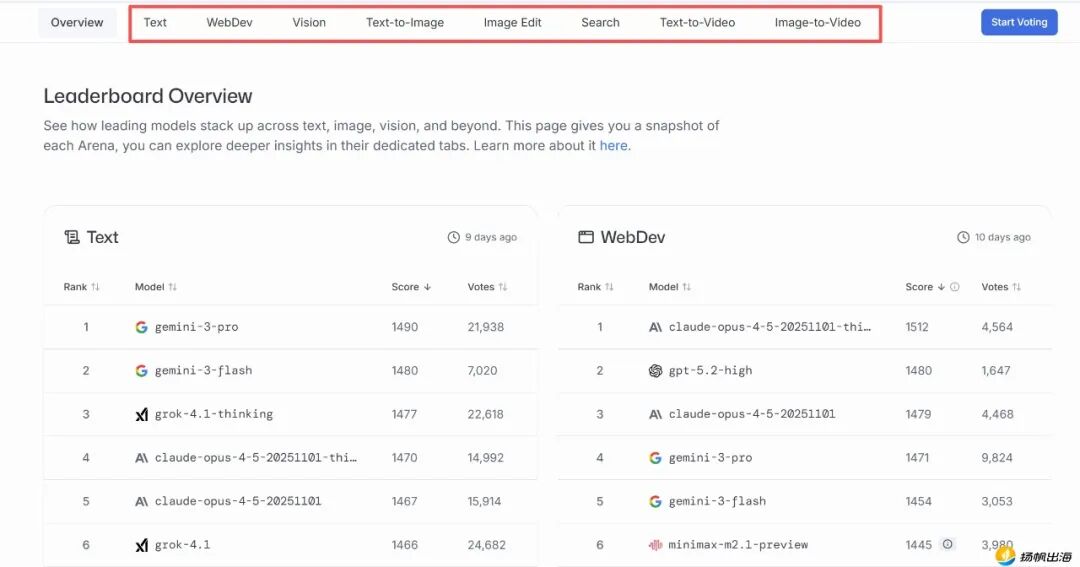 AI独角兽Databricks，估值1340亿美元！
