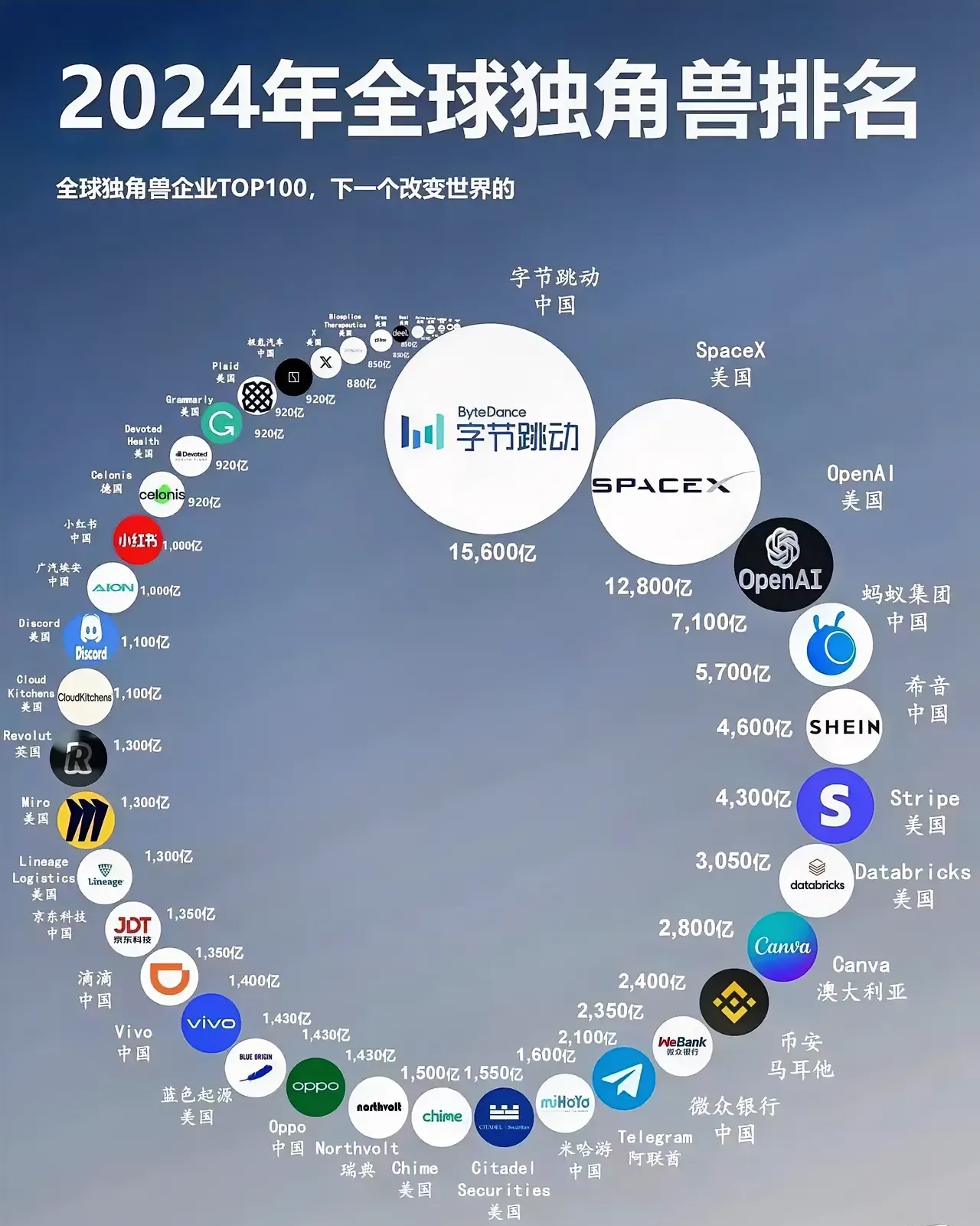 AI独角兽Databricks，估值1340亿美元！
