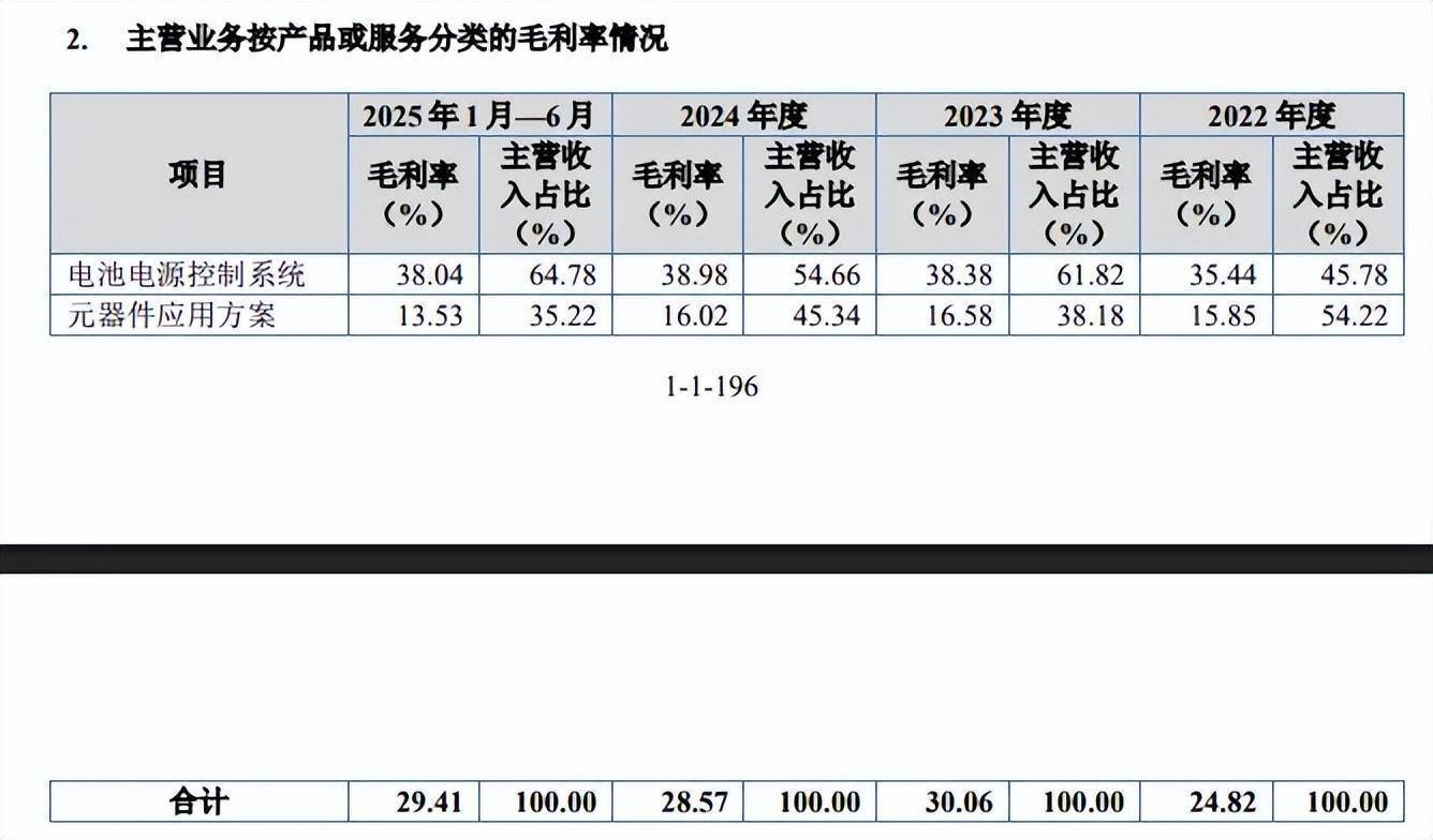 承泰科技赴港IPO获备案，比亚迪为公司客户！