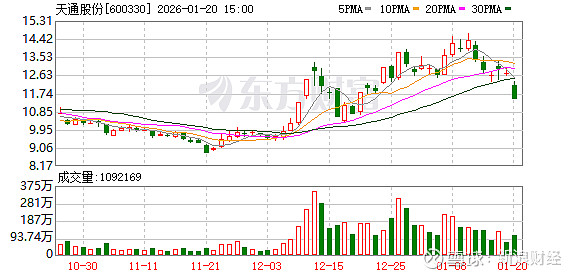 沪股通开通以来累计成交101.06万亿元