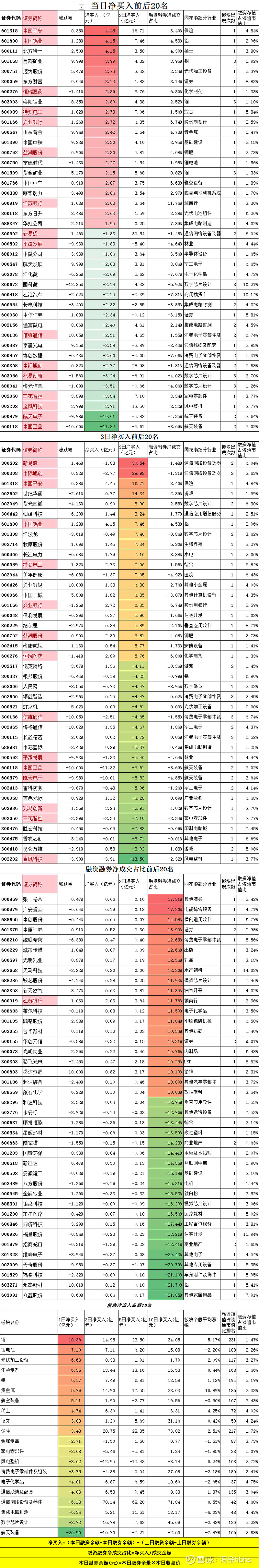 26股获融资净买入额超1亿元 中文在线居首