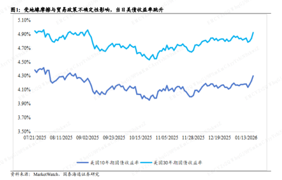 10年期国债收益率下破1.8% 债市避险属性正逐步回归