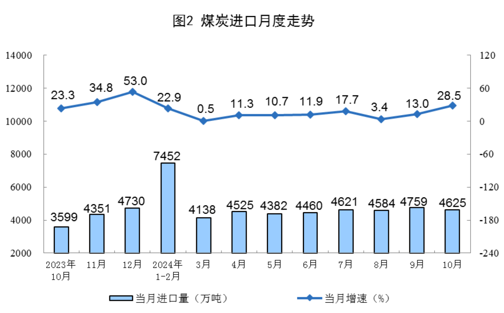 去年我国物流业总收入同比增长4.1%