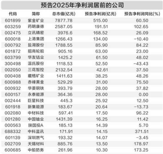 5家公司公布年报 2家业绩增幅翻倍