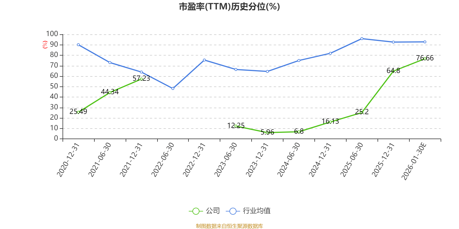 哈尔斯业绩预降超七成，外销遇冷拖累主业，自主品牌投入吞噬利润