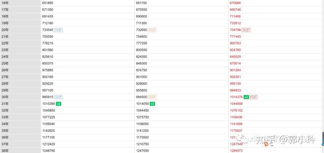 开年长城人寿、中英人寿等发债储备“弹药”，票面利率持续下行，2026年超500亿资本补充债到期或迎“赎旧发新”潮