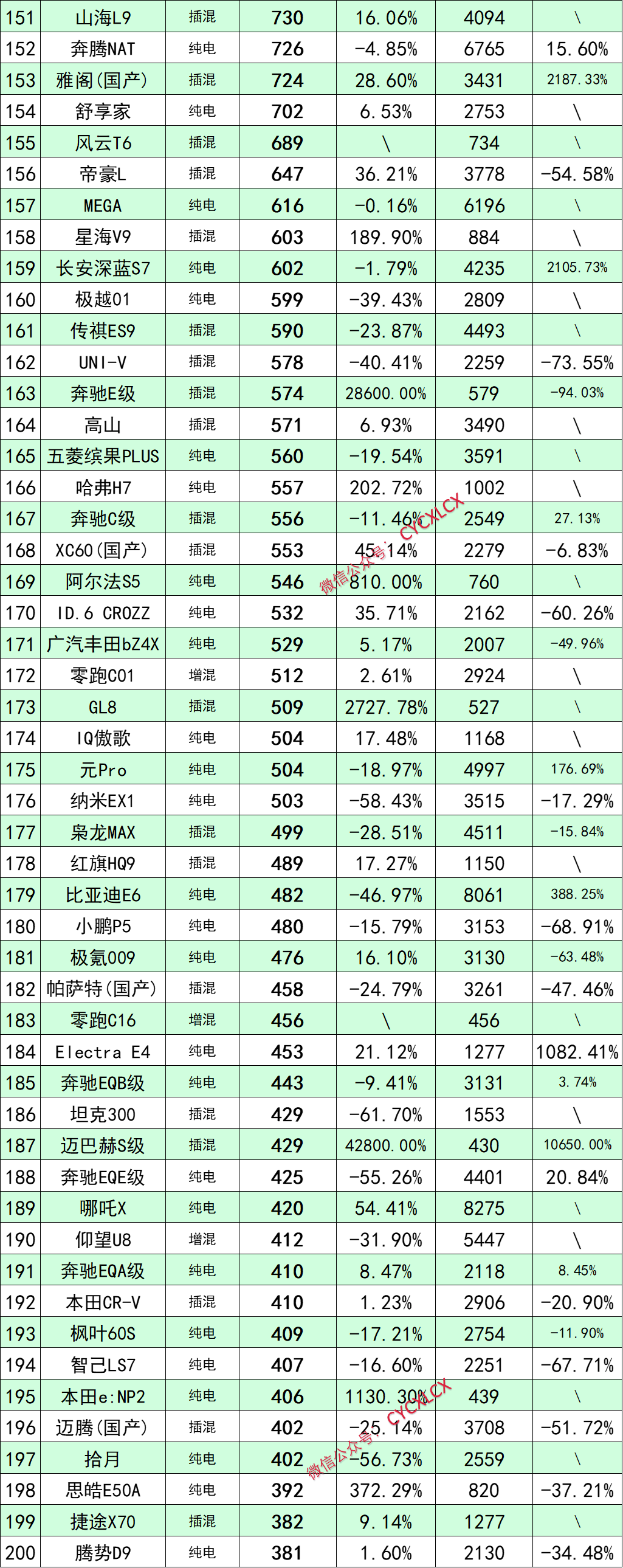 1月新能源汽车产销量双升