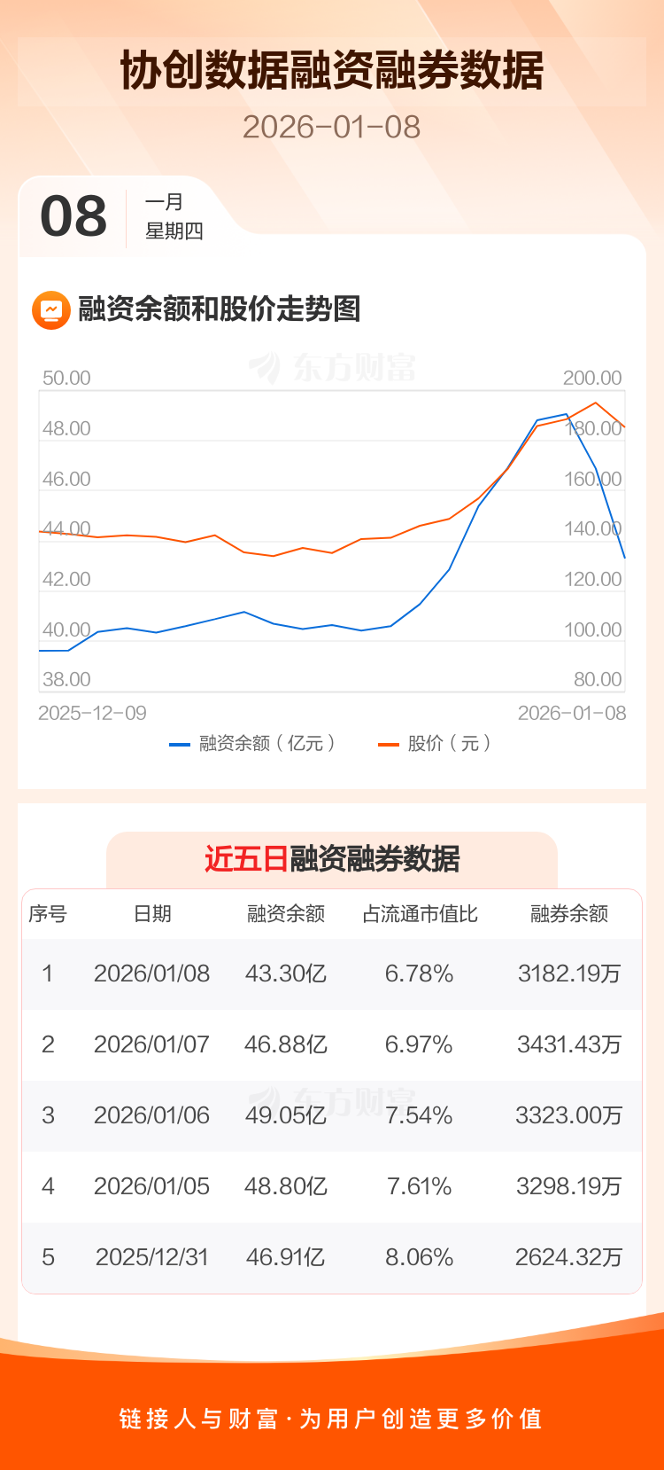 协创数据拟不超110亿元采购服务器 为客户提供云算力服务