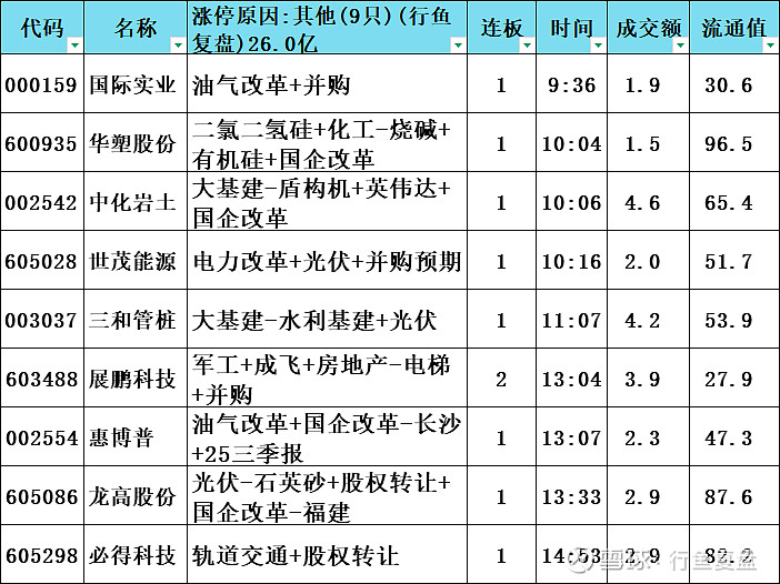 航天工程龙虎榜数据（2月12日）