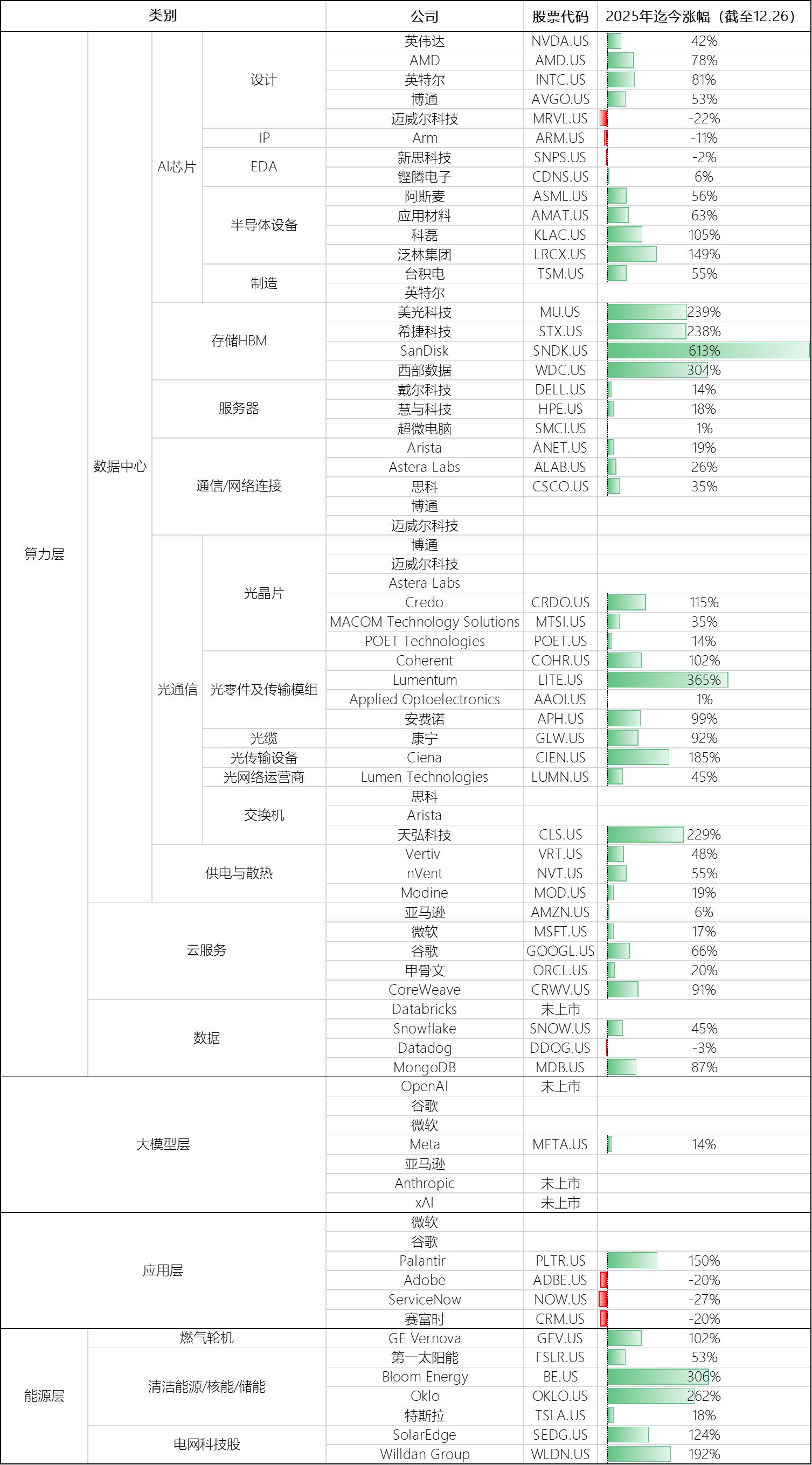 美股AI叙事进入下半场：从普涨狂欢到“暗礁”密布