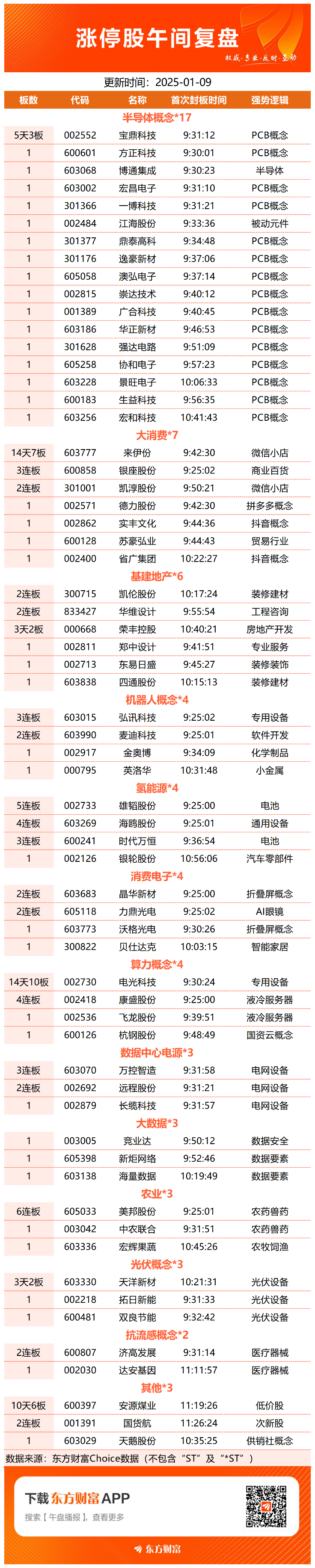 造纸板块反复活跃，五洲特纸涨停