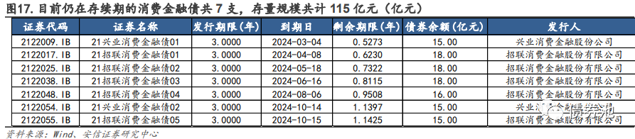 城发集团完成发行首单中小微企业支持债券,利率2.43%