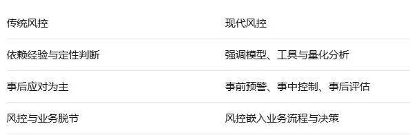 城发集团完成发行首单中小微企业支持债券,利率2.43%