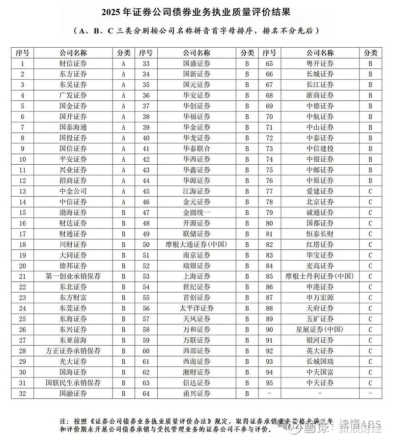 三家券商同日被罚 均涉及债券业务
