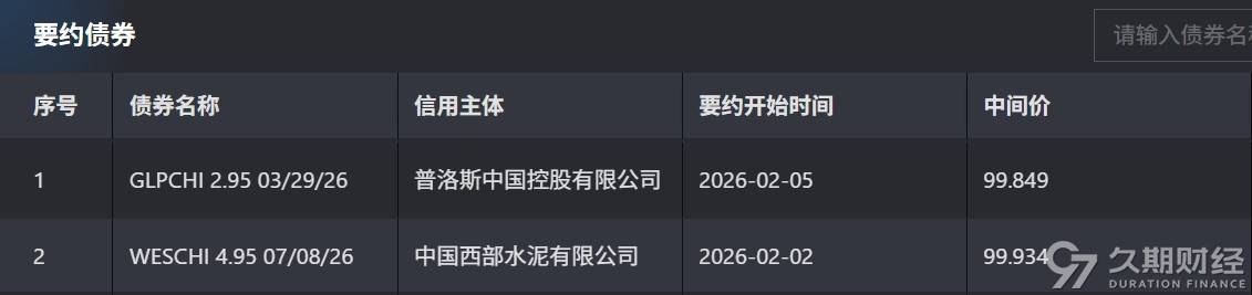 中资离岸债风控周报（2月9日至13日）：一级市场发行平稳 二级市场小幅上行
