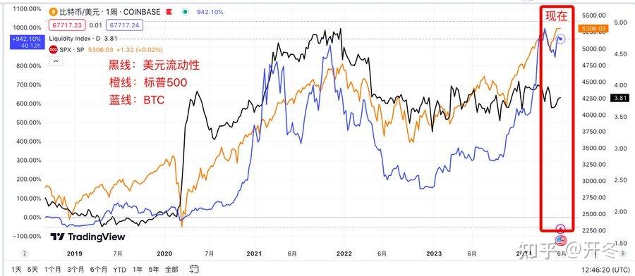 通胀动能减弱降低政策约束，美债收益率单周下跌逾10个基点