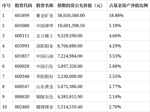 国投瑞银LOF出台补偿方案：1000元以下损失全额补偿