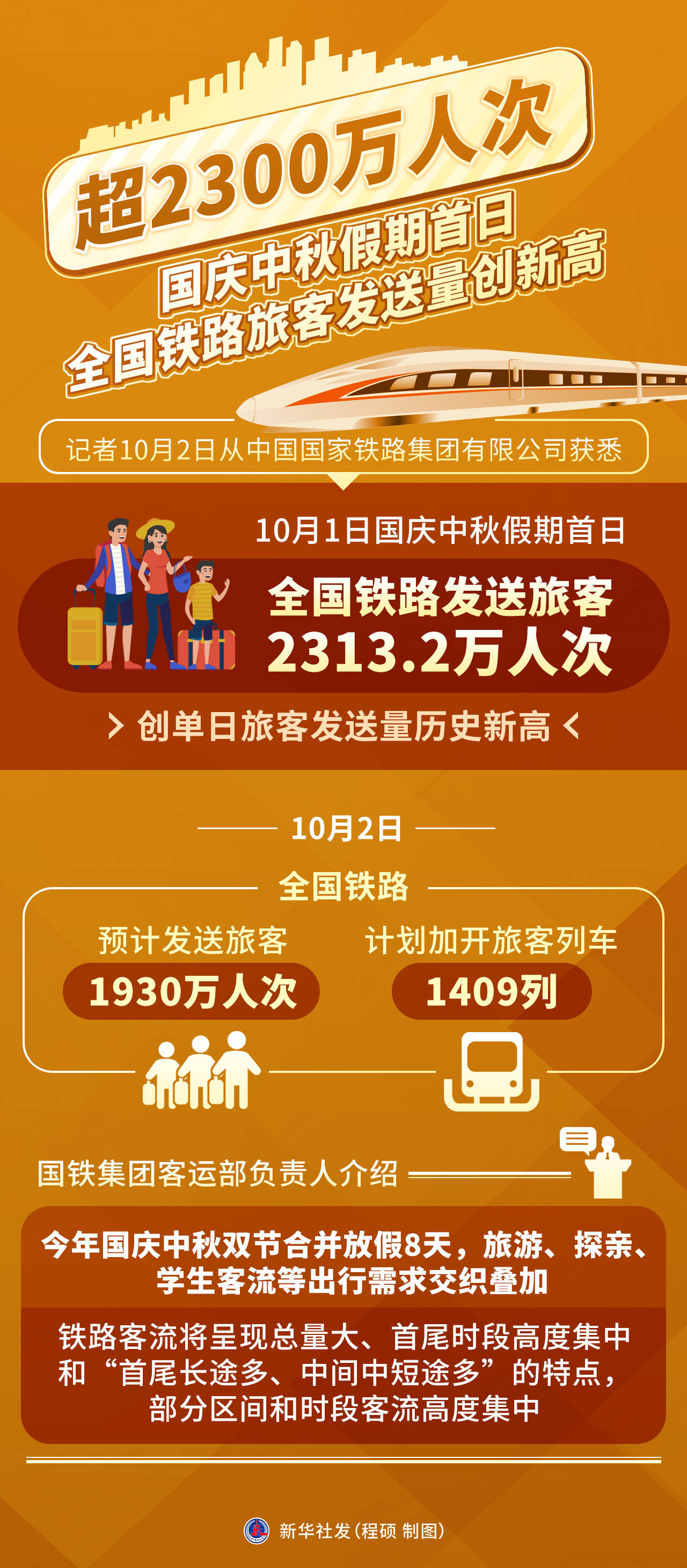 深圳铁路节前13天累计运输旅客超840万人次