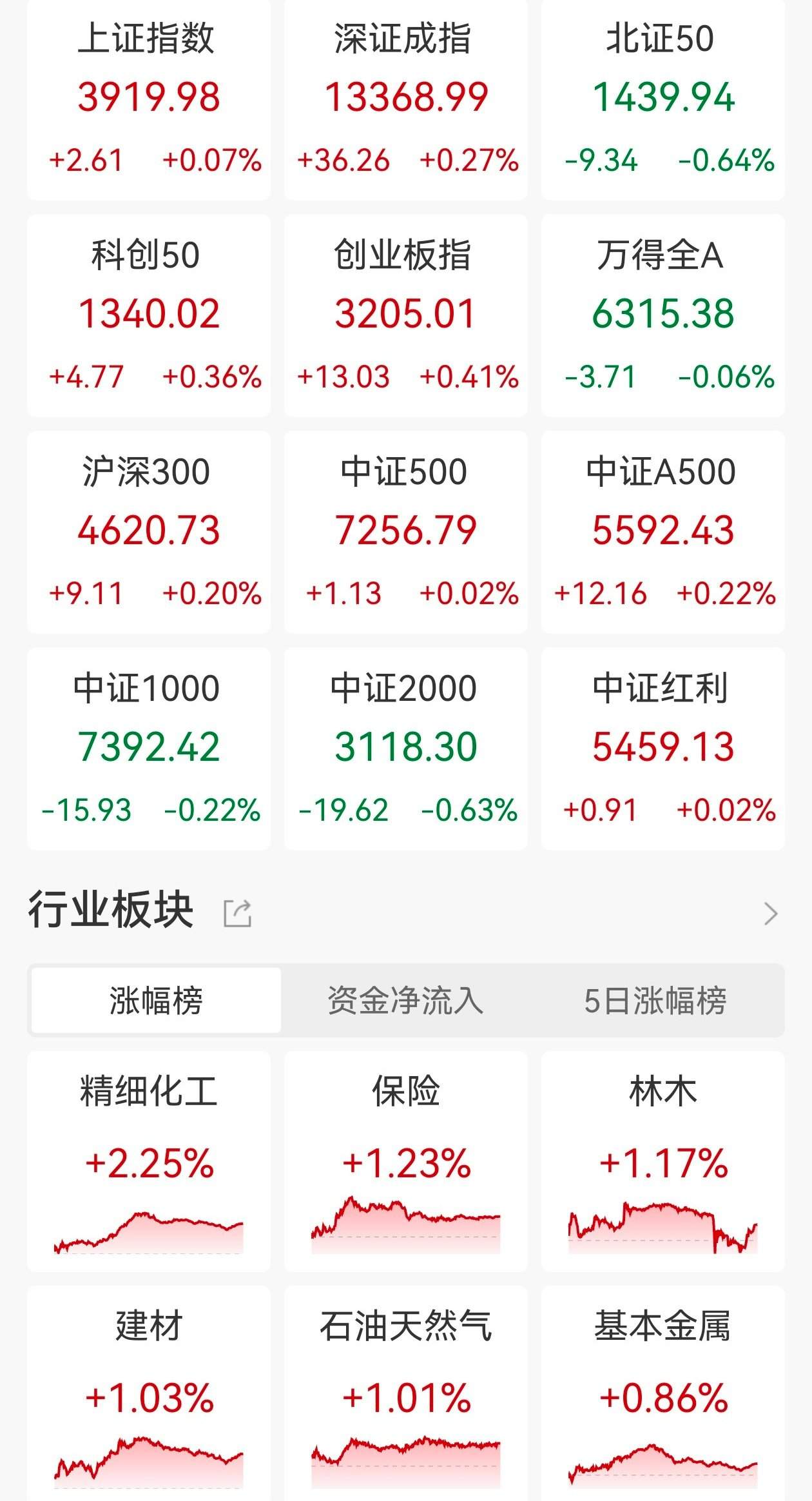 多个重要指数涨幅超50%!农历蛇年A股完美收官,马年如何走?