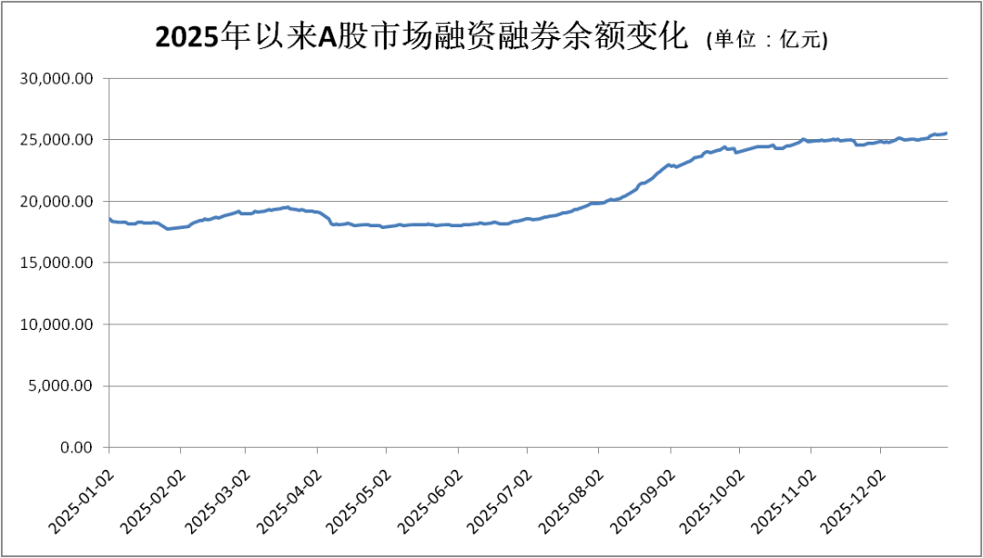 多个重要指数涨幅超50%！农历蛇年A股完美收官，马年如何走？