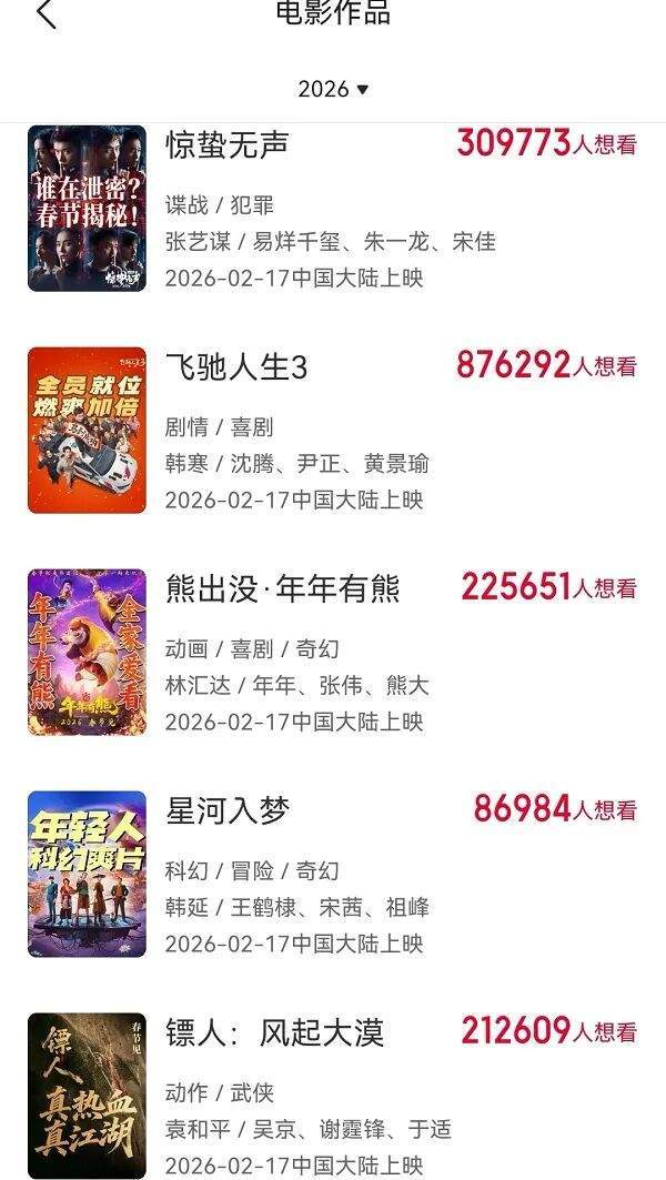 《飞驰人生3》成大年初一票房冠军