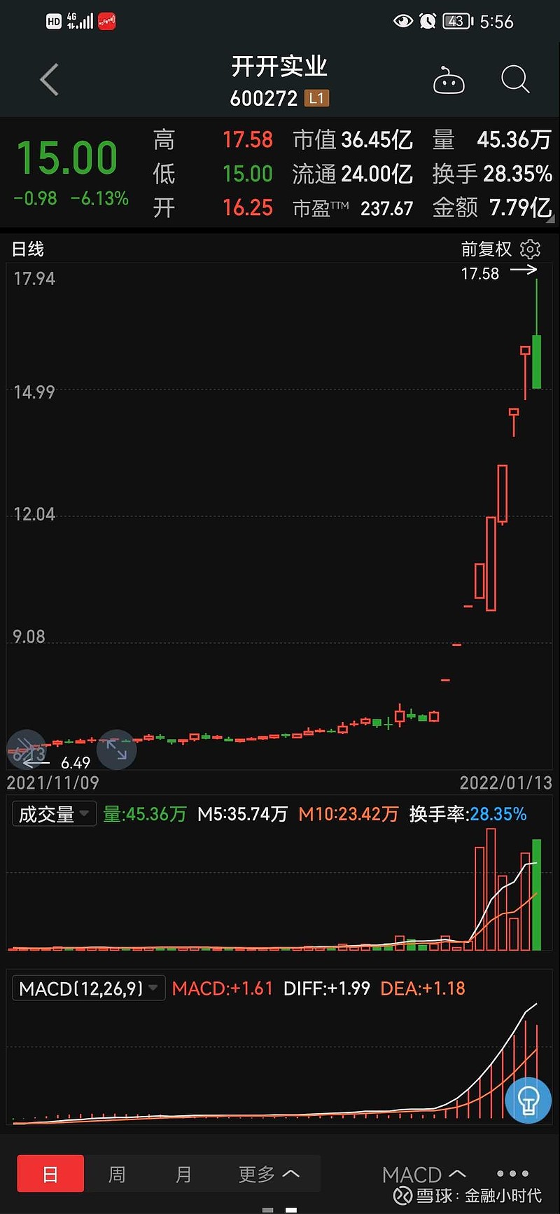 深夜，直线跳水！美伊，重大突发