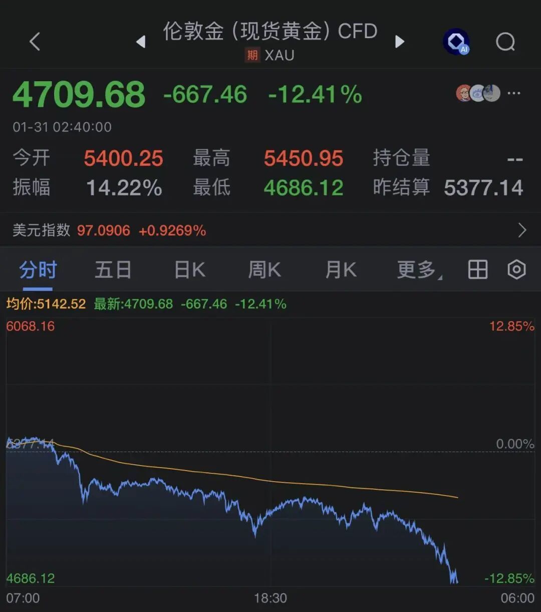 凌晨,大反转!美联储,突传重磅!