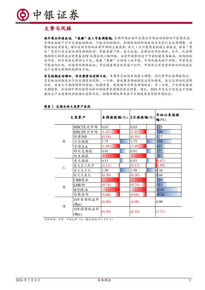 “春躁”行情或将延续 资金期待A股春节后表现