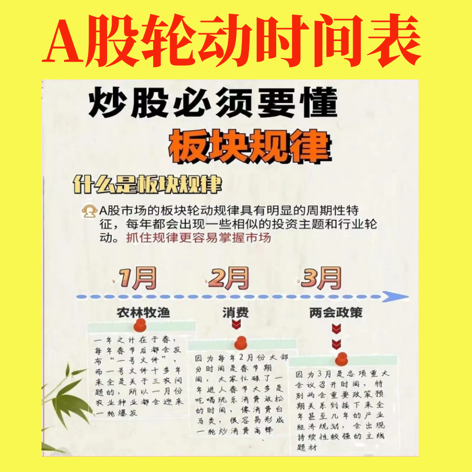 A股节后怎么投资？多家券商发“干货”！