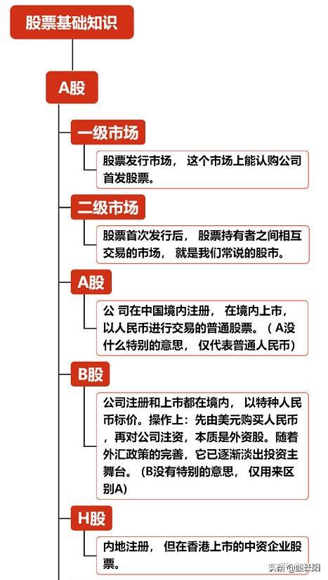 A股节后怎么投资？多家券商发“干货”！