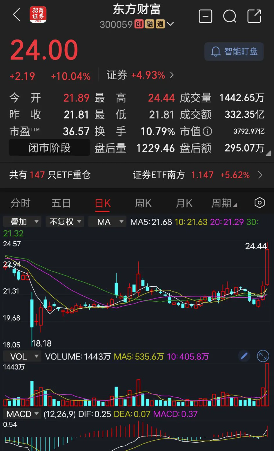 为什么说买股票就是买公司？