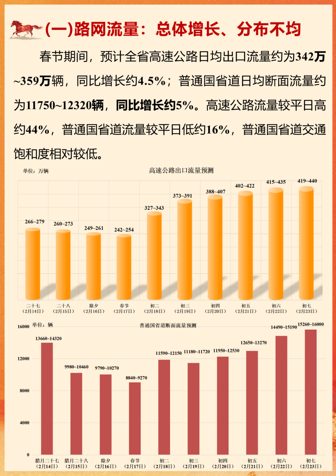 车流量大 江苏高速多个入口关闭