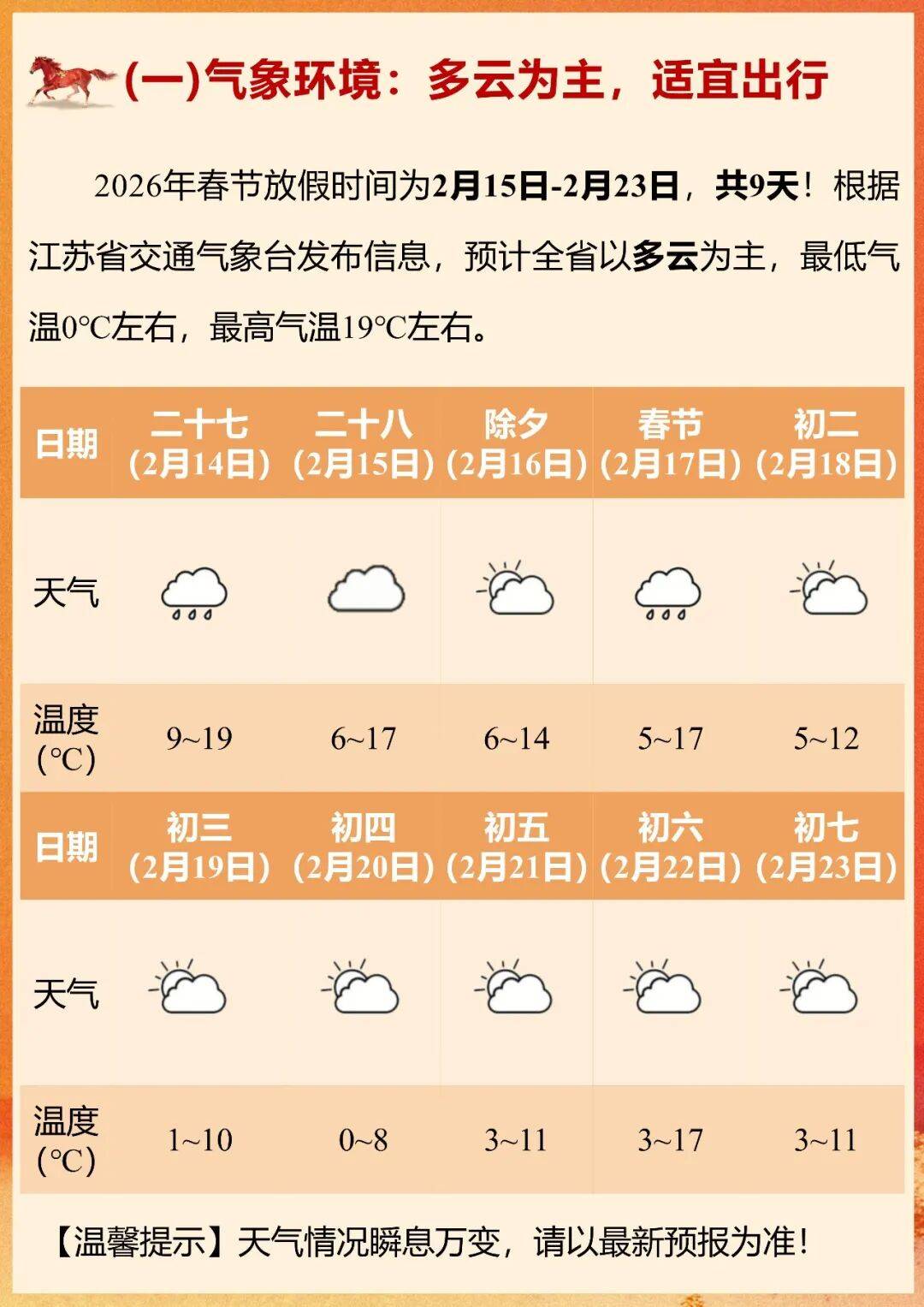 车流量大 江苏高速多个入口关闭