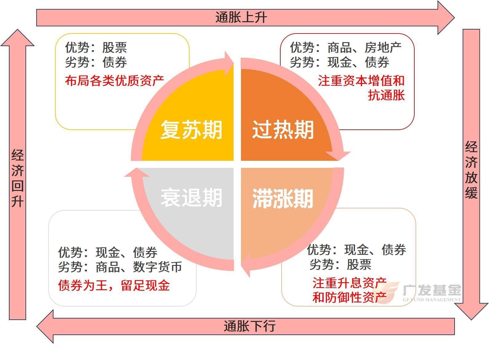 美国滞胀风险升温！金银“抗通胀属性”被看好