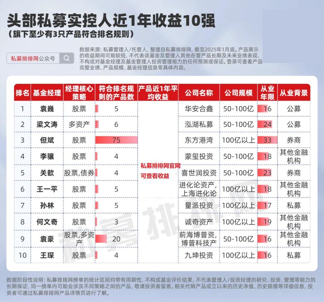 预见金马｜蒙玺投资李骧：保持韧性、专注长期，方能行稳致远