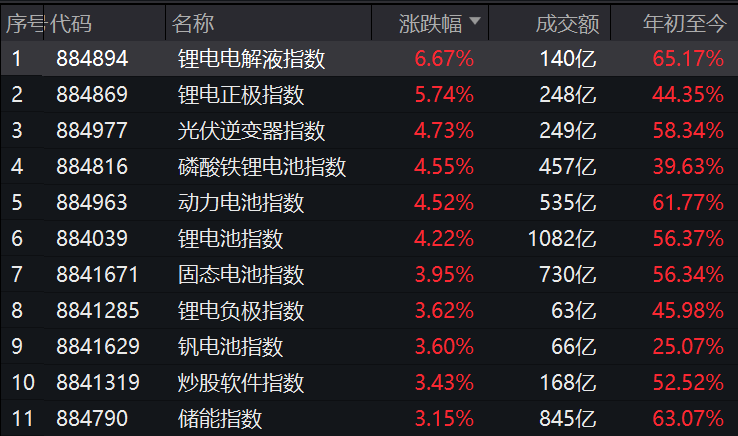 业绩“超预期”公司名单出炉 融资客大手笔加仓10家公司