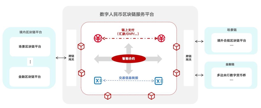人民银行上海总部：提升人民币计价、支付、投融资、储备等国际货币功能