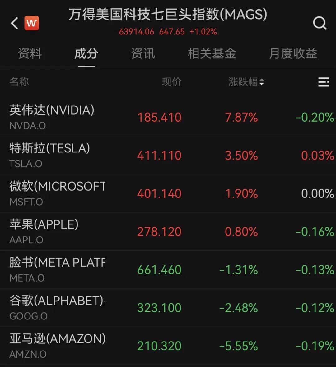 美股三大指数小幅高开 AMD大涨7%