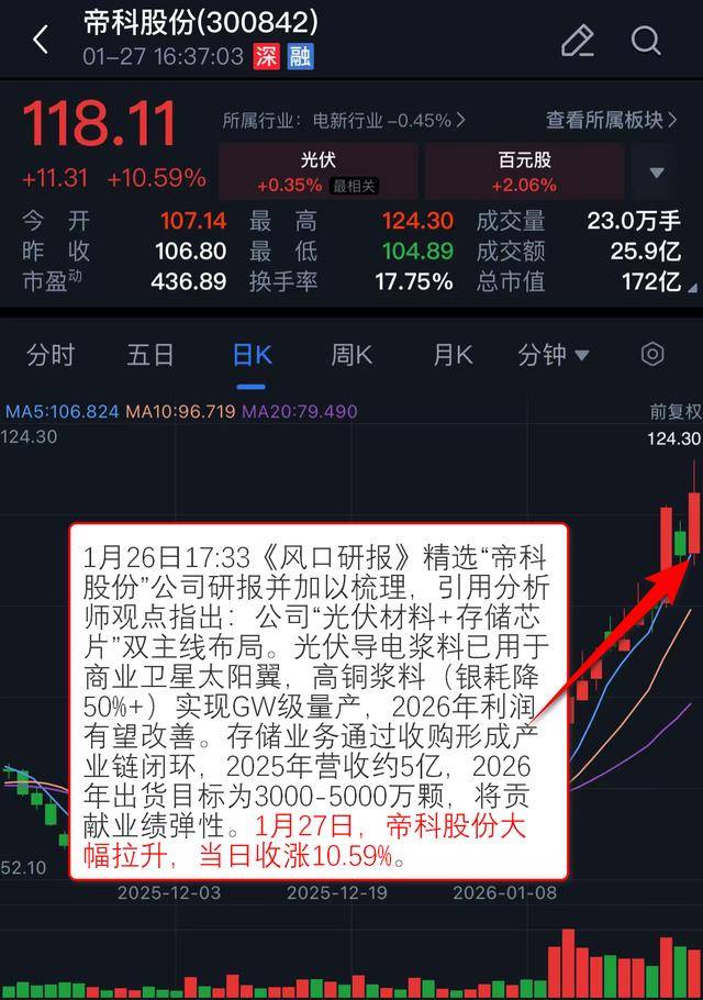 深夜拉升!芯片巨头大涨!