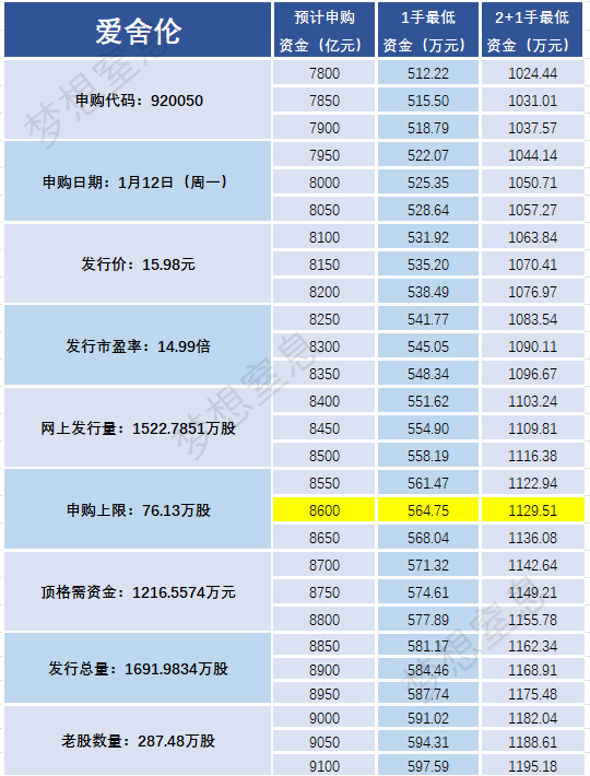 固德电材今日申购 顶格申购需配市值4.5万元