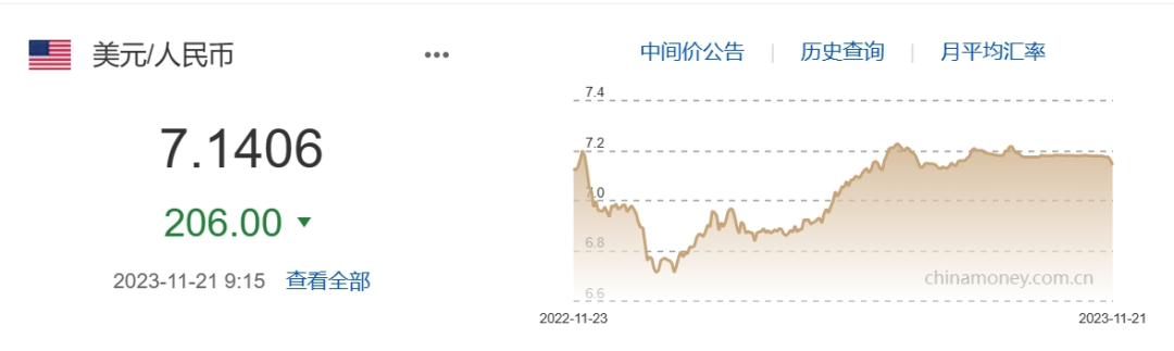 欧市尾盘,德国10年期国债收益率跌0.4个基点