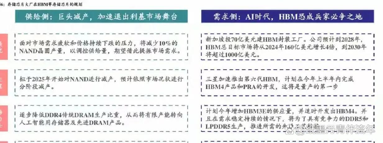 存储概念，深夜爆发！