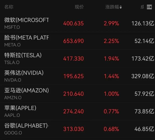 三星发布会首次展现Gemini手机智能体 苹果iOS翘首以待