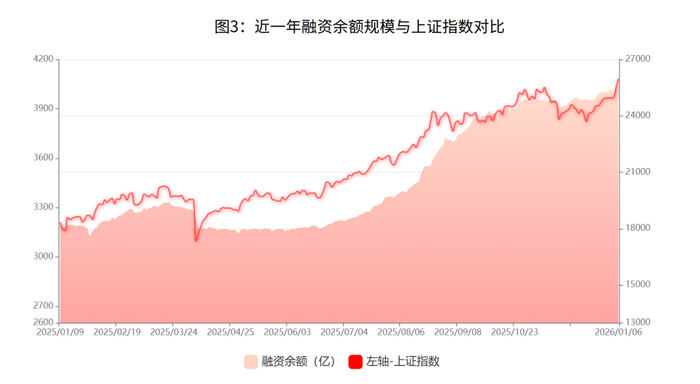 中国巨石股价创新高，融资客抢先加仓