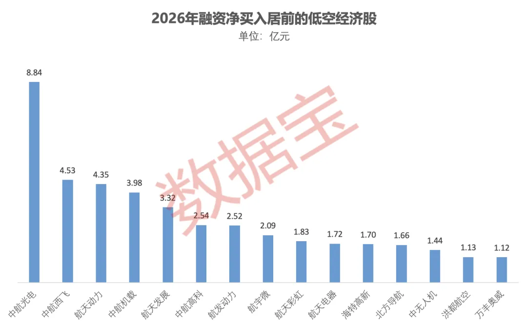 中国巨石股价创新高，融资客抢先加仓